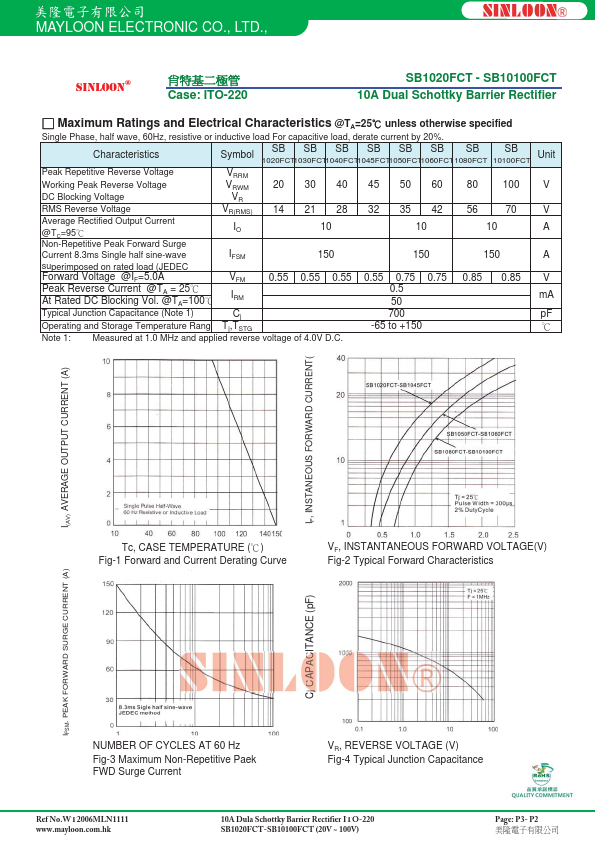 SB1020FCT