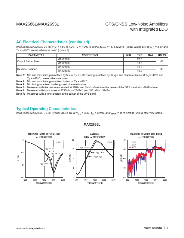 MAX2686L