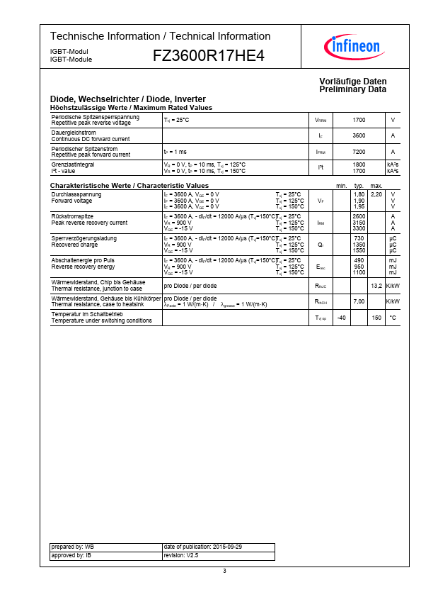 FZ3600R17HE4