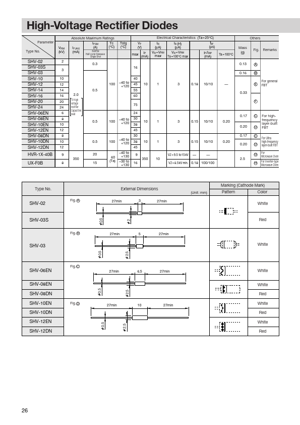 SHV-02