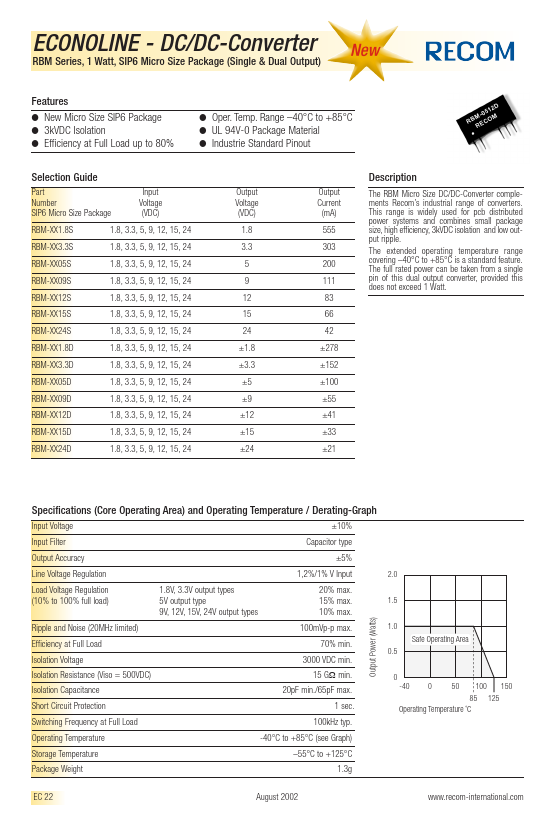 RBM-121.8D