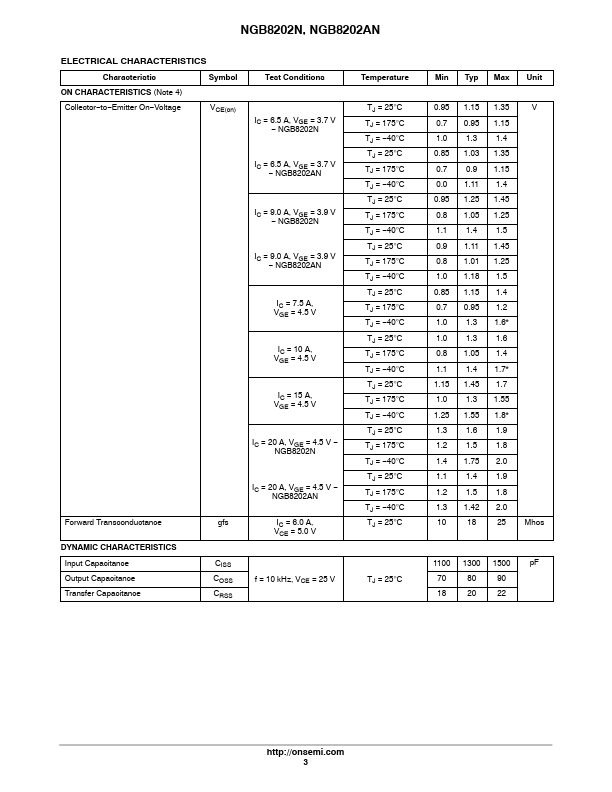 NGB8202N