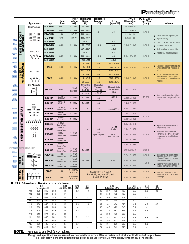 ERJ-L1WKF