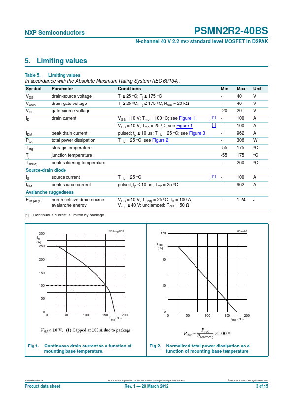 PSMN2R2-40BS