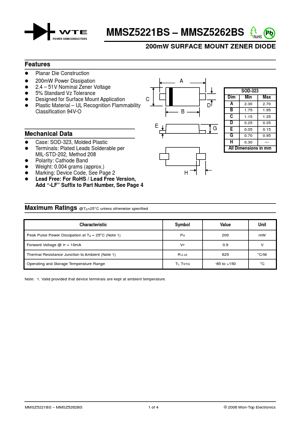 MMSZ5225BS