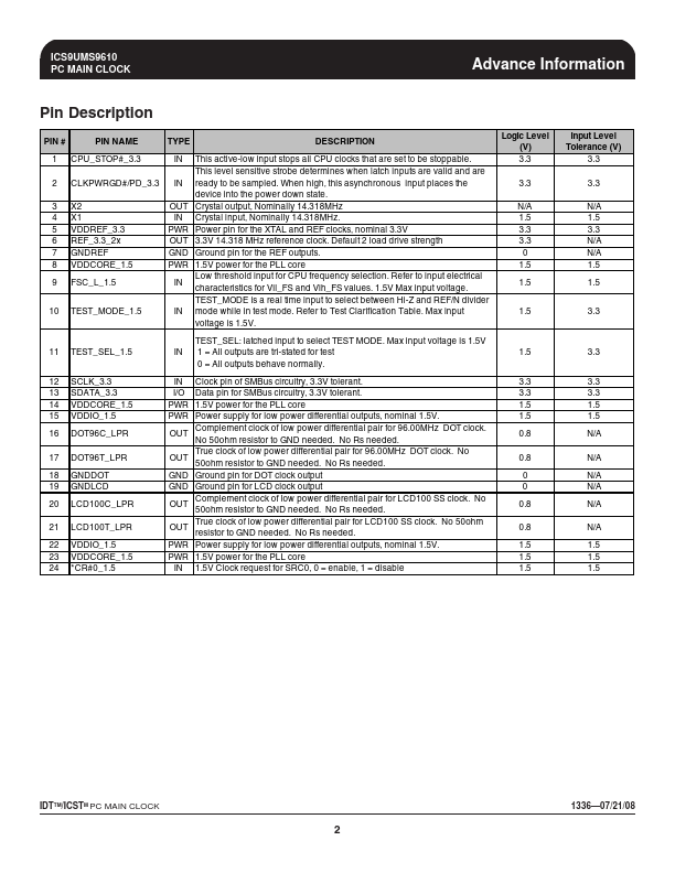 ICS9UMS9610