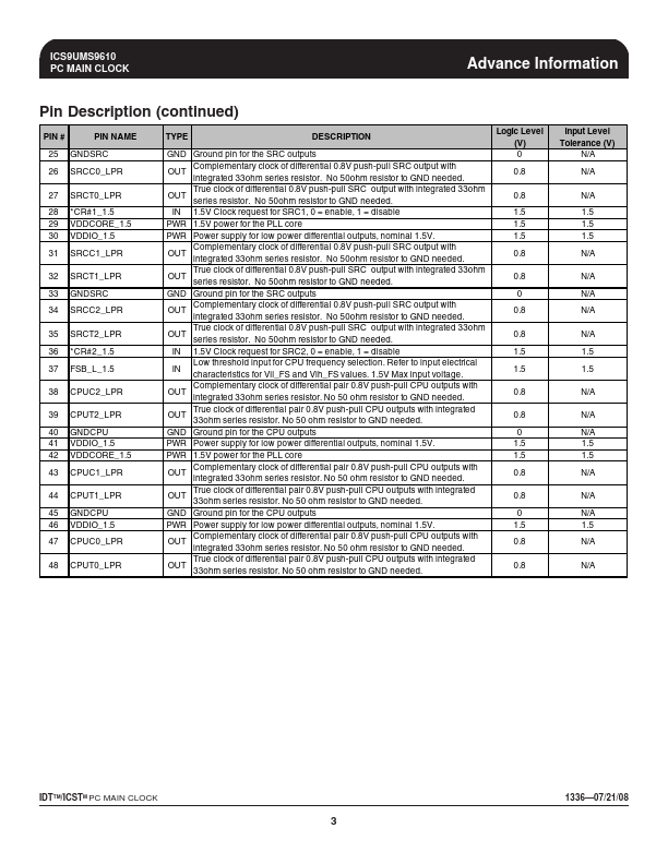 ICS9UMS9610