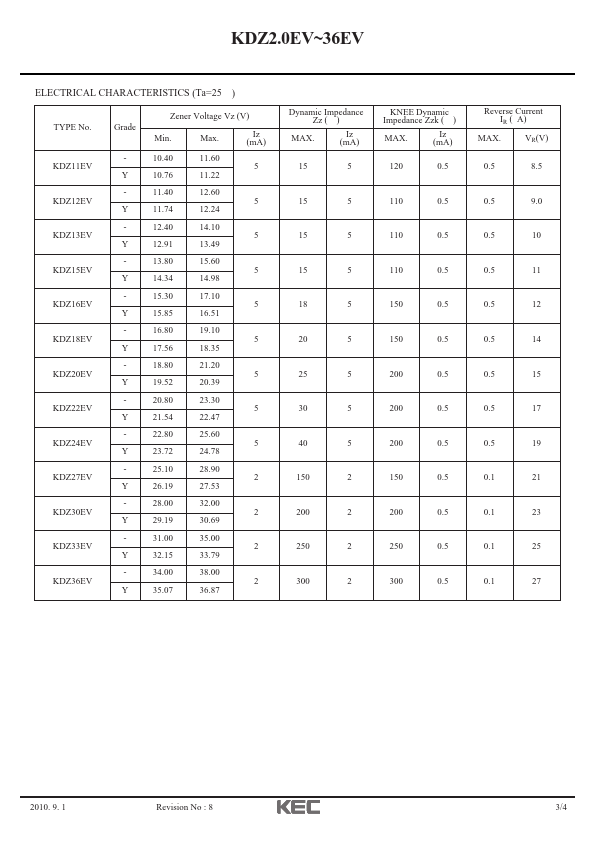 KDZ6.2EV