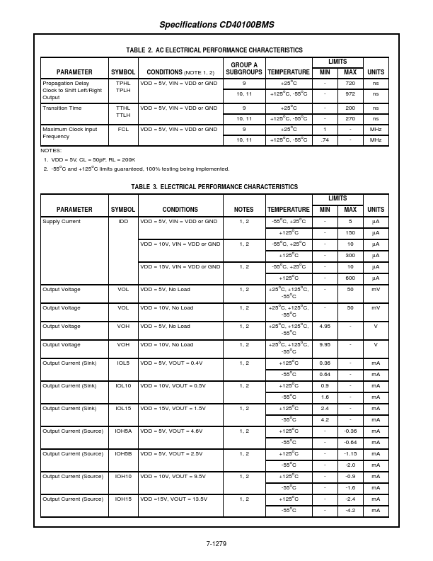 CD40100BMS