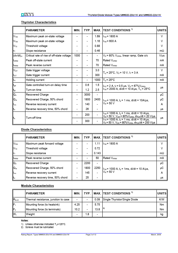 MCDA600-22io1W