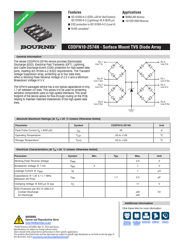 CDDFN10-2574N Datasheet Preview