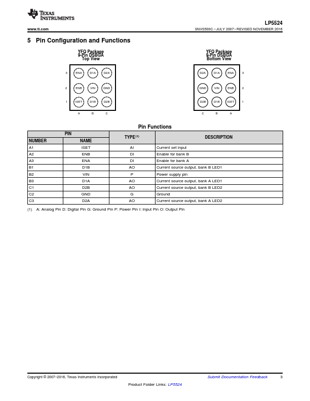 LP5524