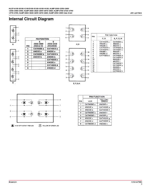 HLMP-2820