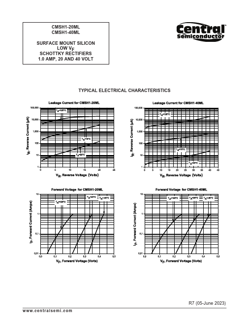 CMSH1-20ML