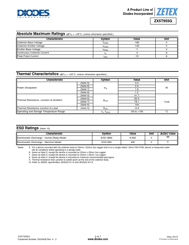 ZX5T955G