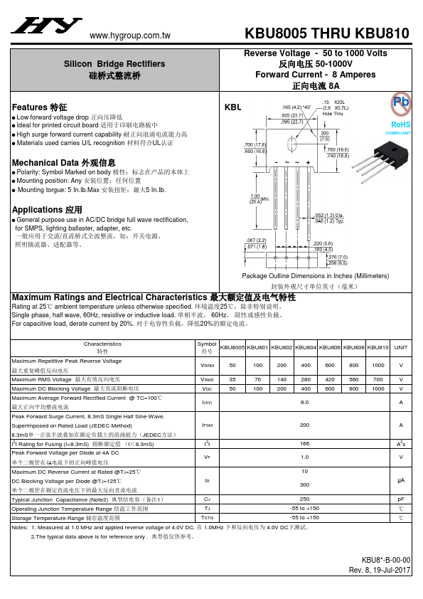 KBU802