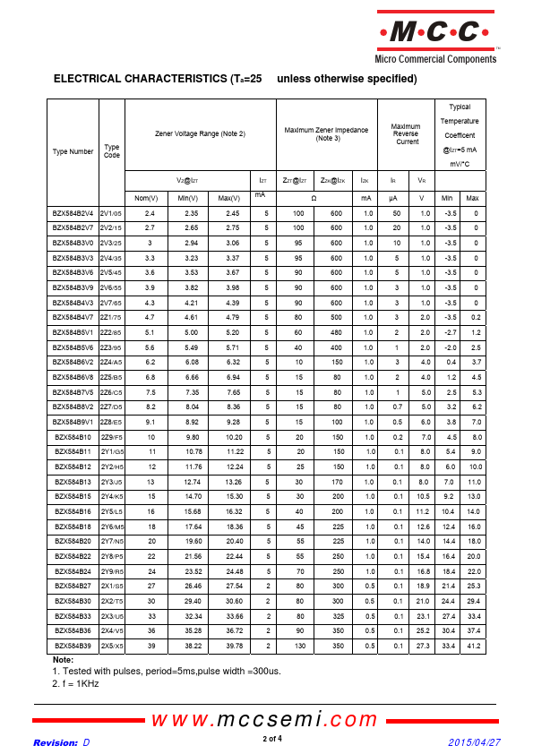 BZX584B2V4