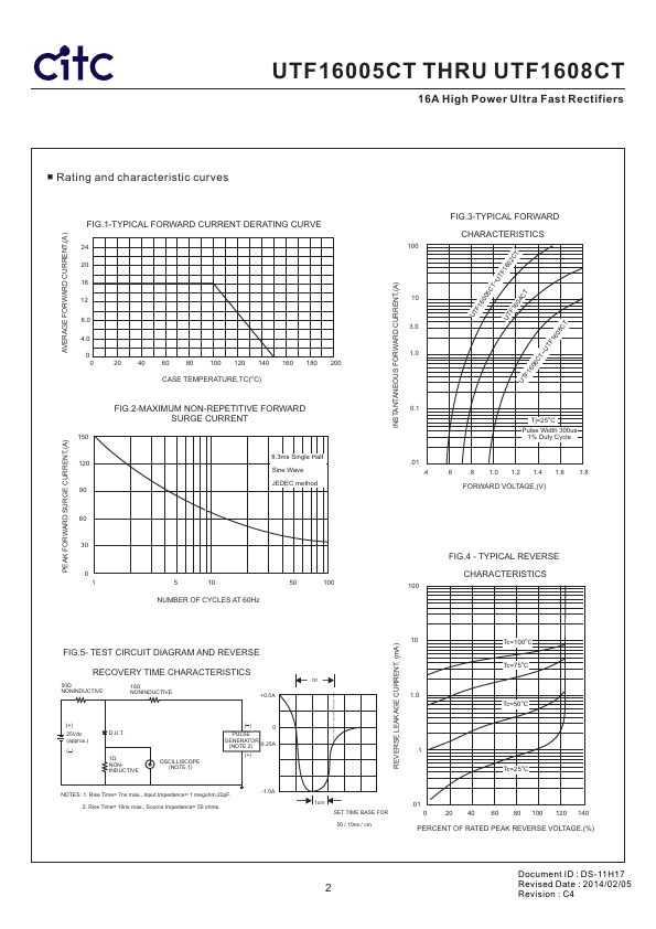 UTF16005CT