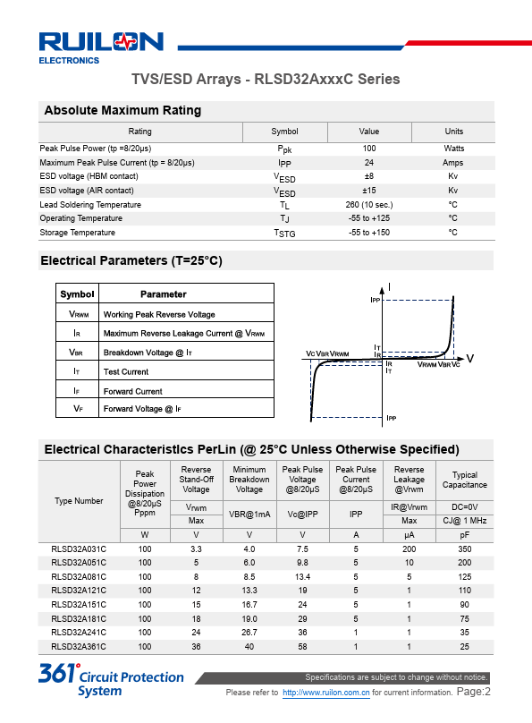 RLSD32A361C