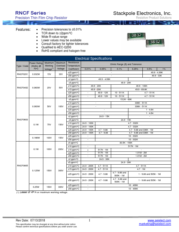 RNCF1210