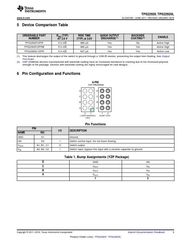 TPS22920