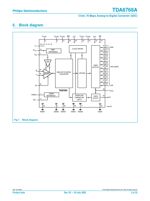 TDA8768A