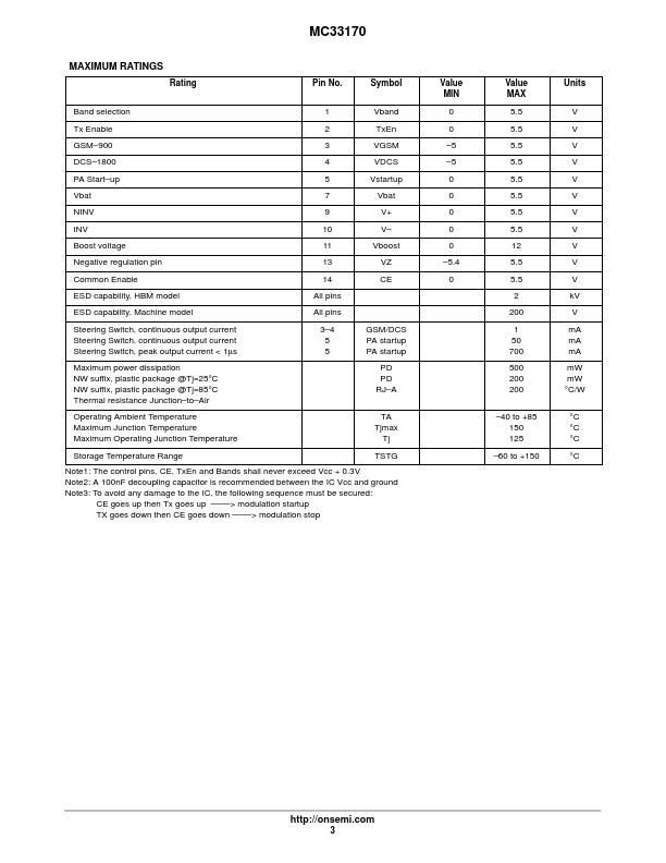 MC33170