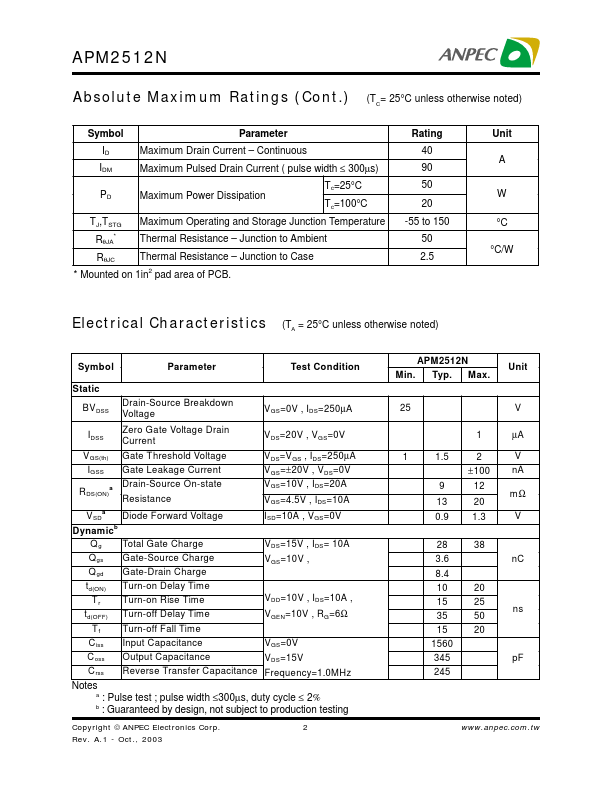 APM2512N