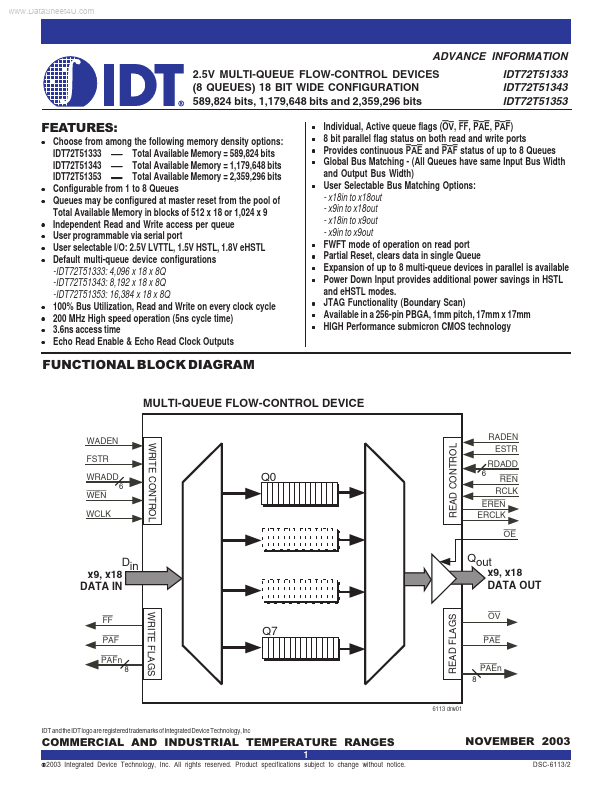 IDT72T51353