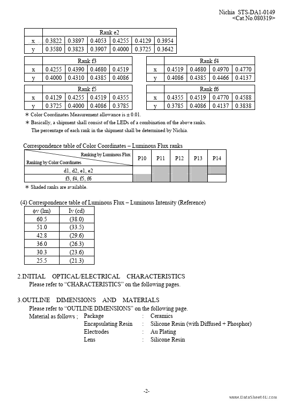 NJSL036LT