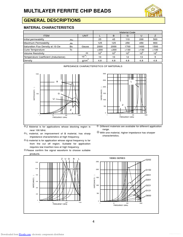 TB100505U301