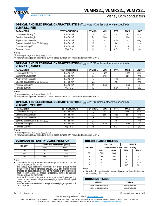 VLMY32ABBB-GS08