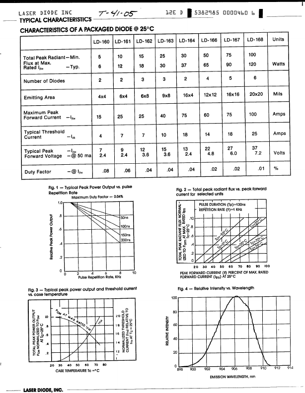 LD-167