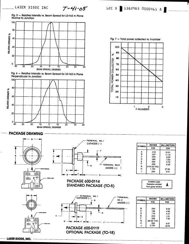 LD-167