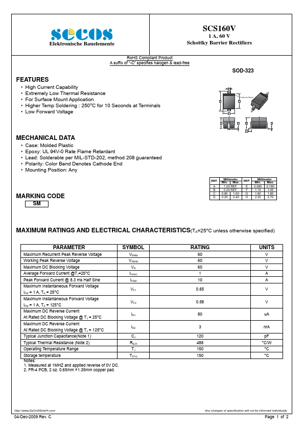 SCS160V