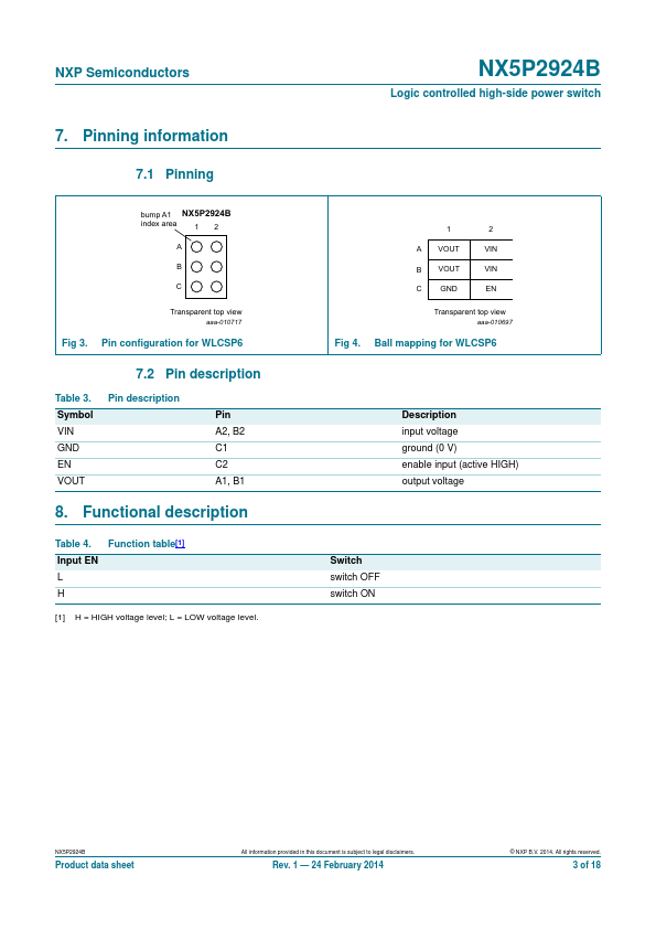 NX5P2924B