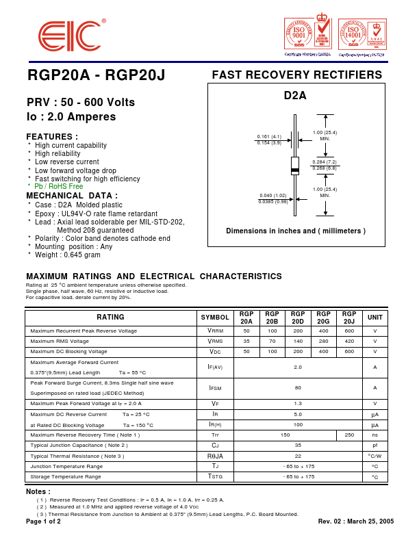 RGP20J