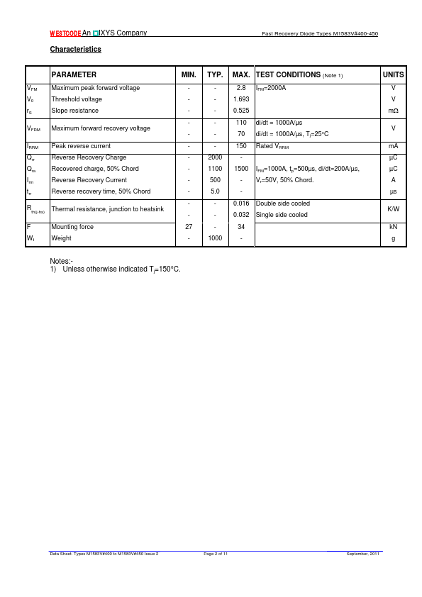 M1583VC420