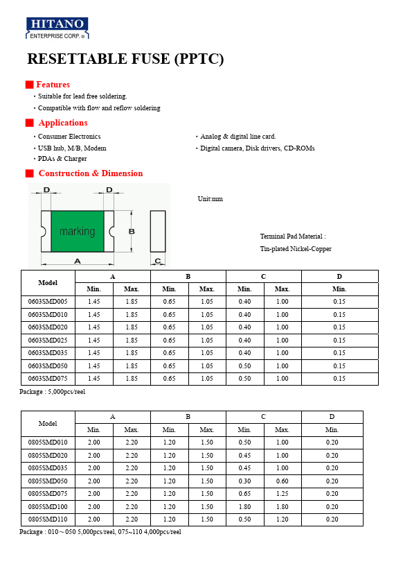 0603SMD050