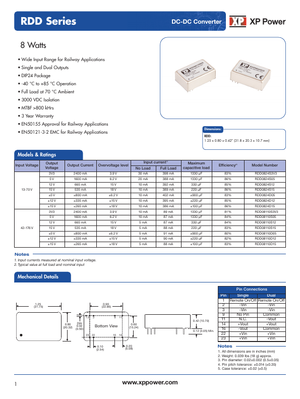 RDD0824S3V3