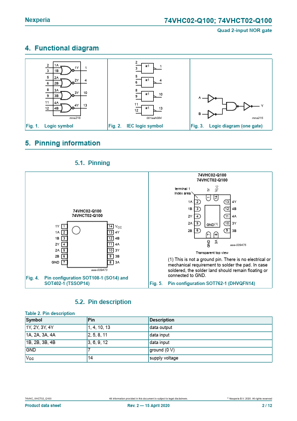 74VHC02-Q100