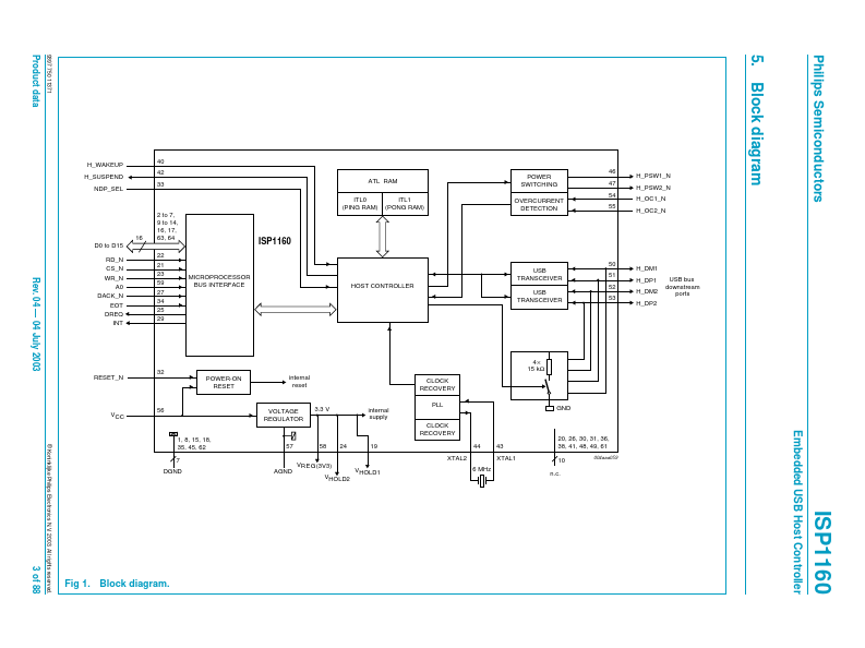 ISP1160BD