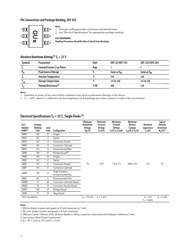 HSMS-2808