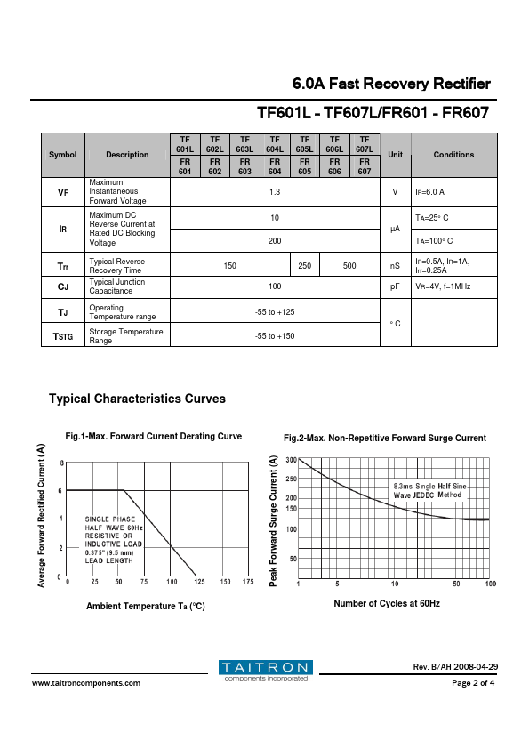 TF604L