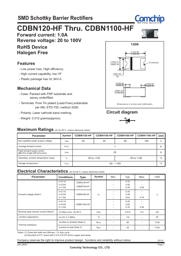 CDBN120-HF