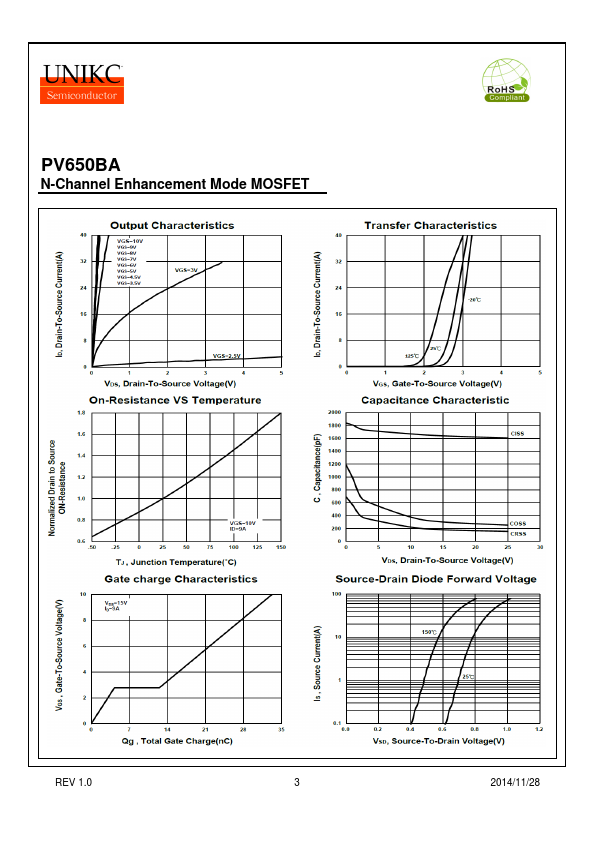 PV650BA