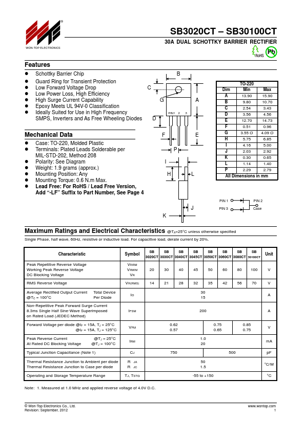 SB3060CT