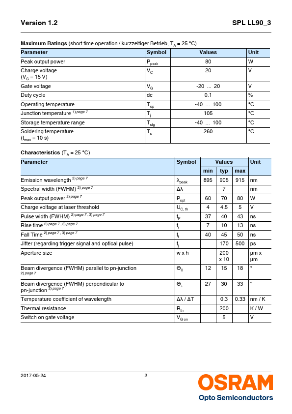 SPLLL90-3