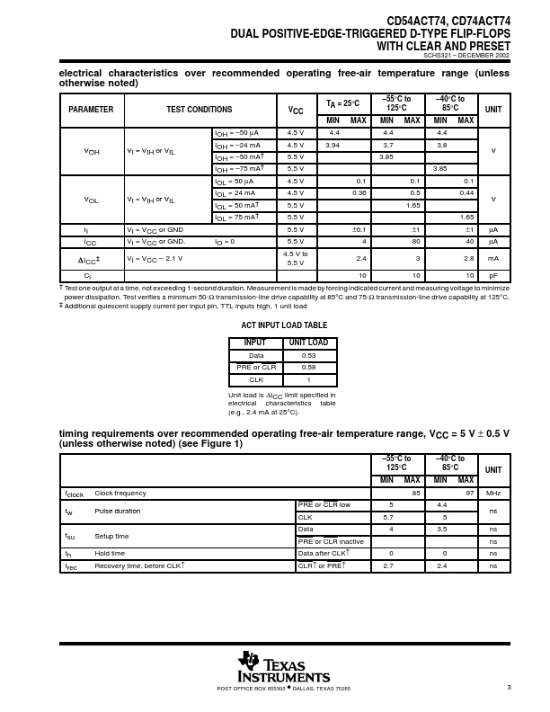 CD54ACT74