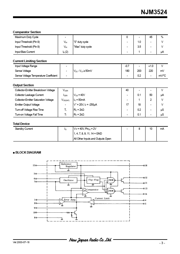 NJM3524